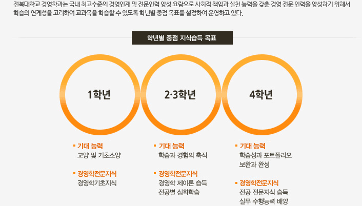기본에 충실한 경영교육 프로그램